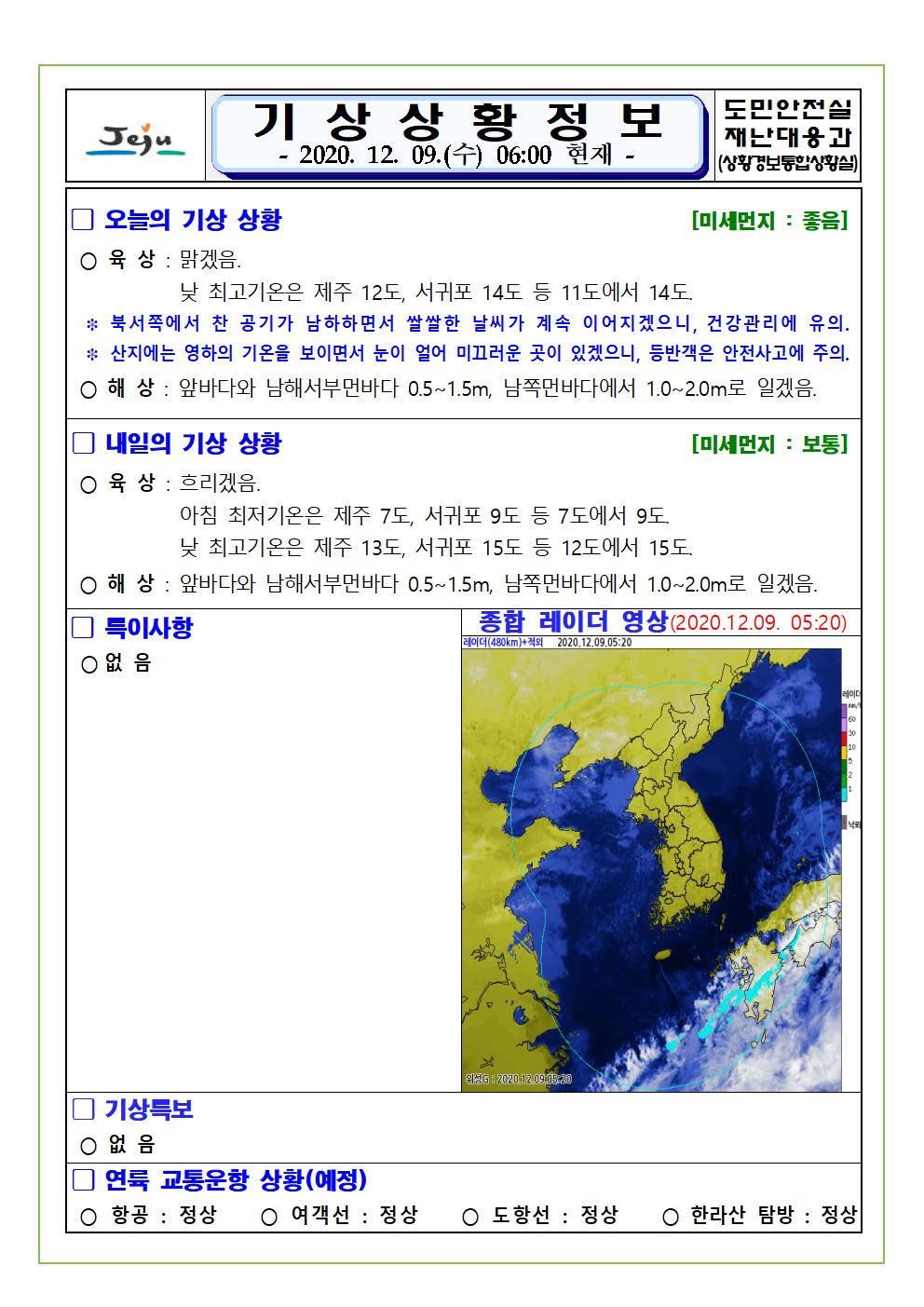 기상상황 2020. 12. 9. 수요일