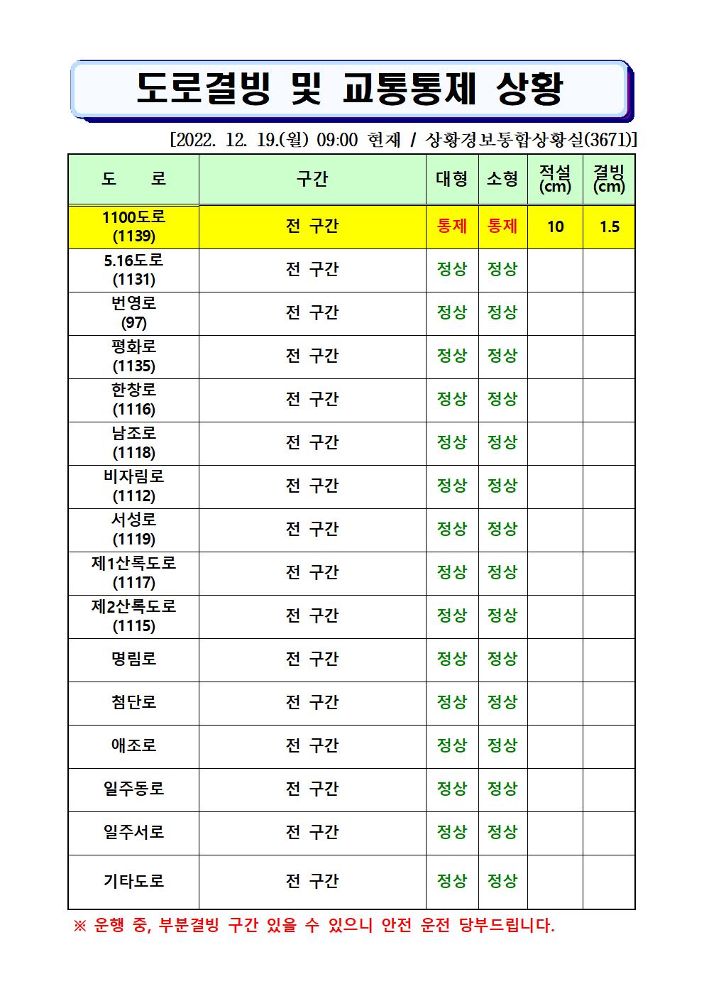 도로결빙 및 통제상황 2022.12.19.(월) 09시00분 현재 