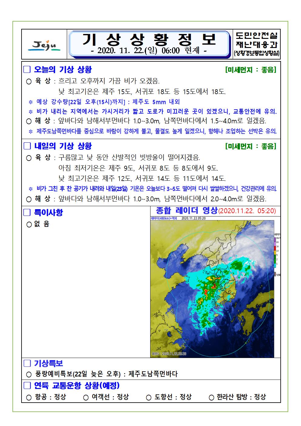 기상상황 2020. 11. 22. 일요일