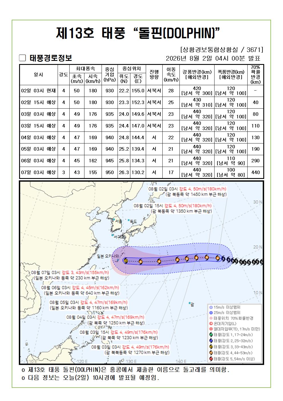 제13호 태풍 돌핀 예상진로도 2026. 08. 02. 04시00분 