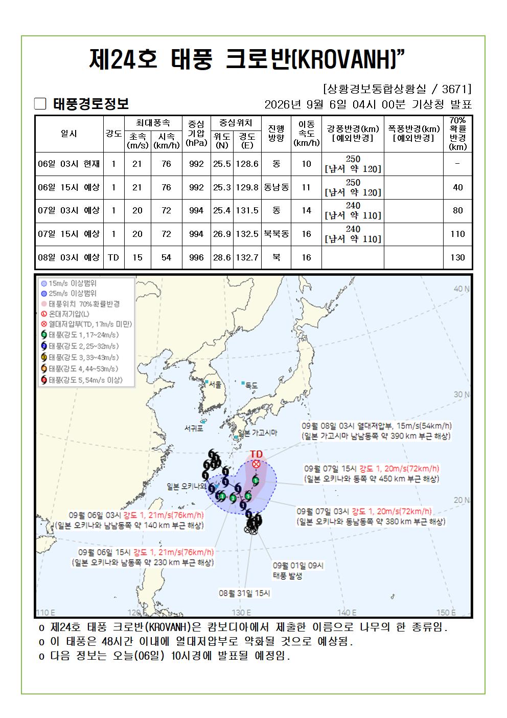 제24호 태풍 크로반 예상진로도 2026. 09. 06. 04시00분