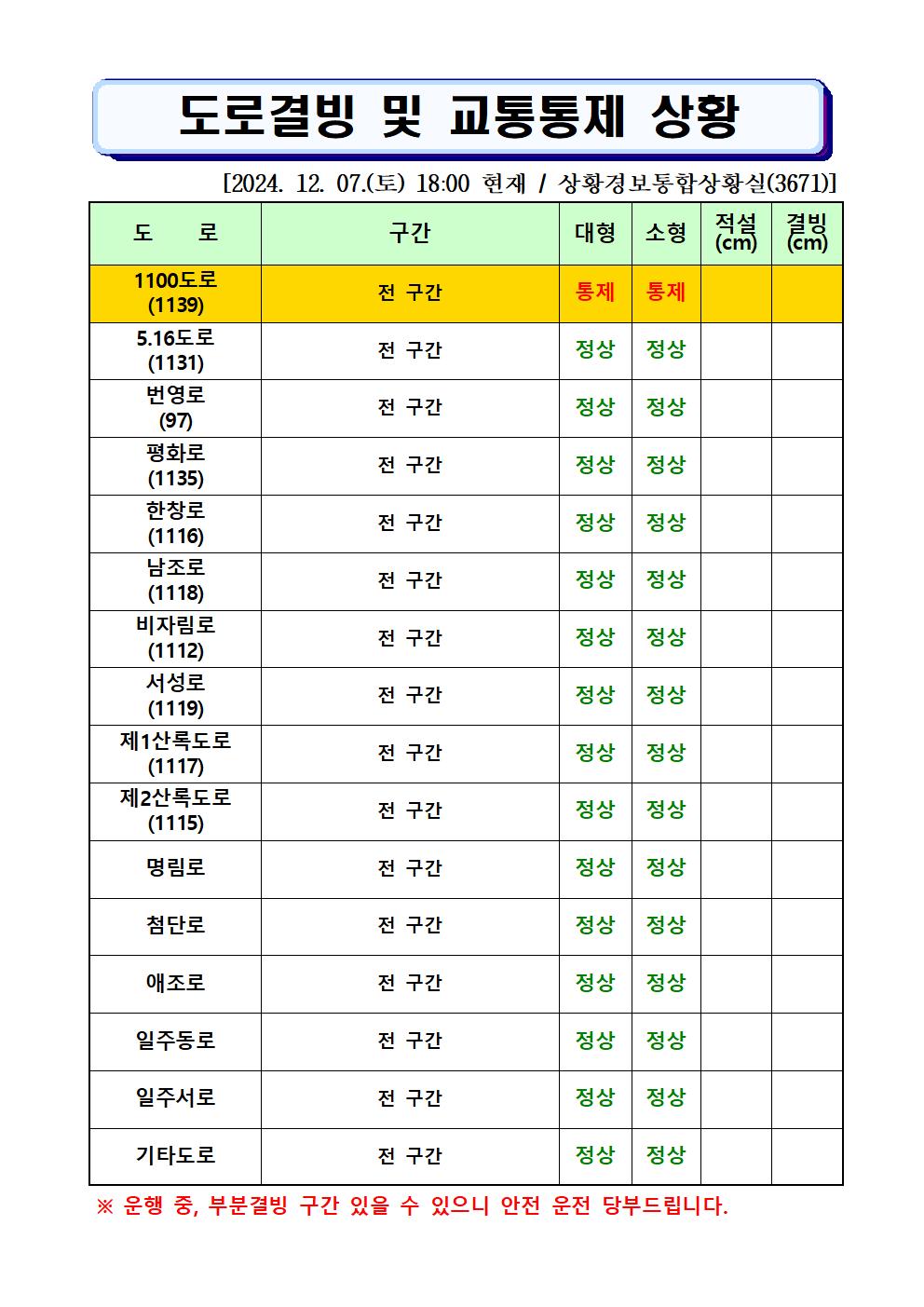 도로결빙 및 통제상황 2024. 12. 07.(토) 18시00 현재 