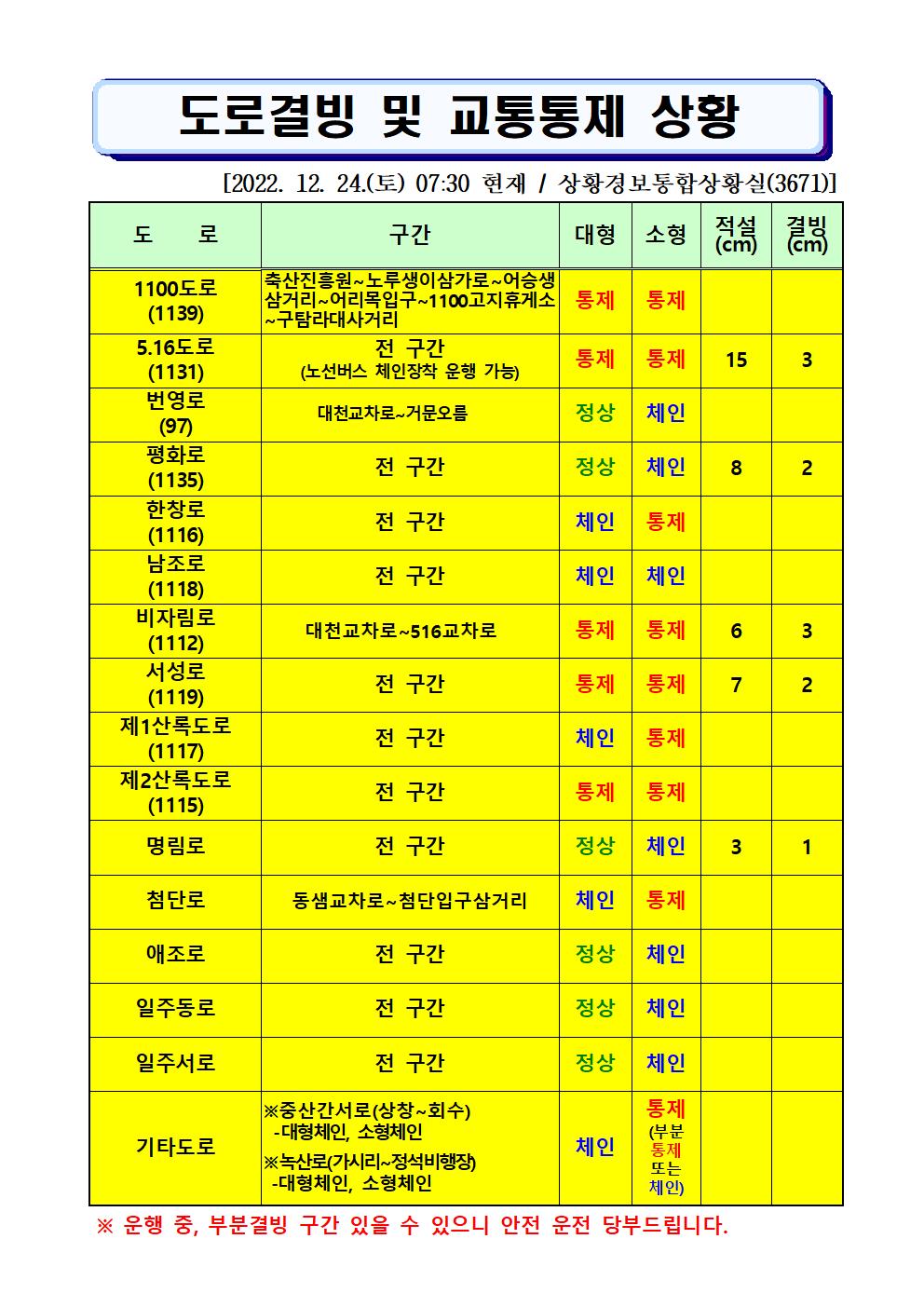 도로결빙 및 통제상황 2022.12.24.(토) 07시30분 현재 