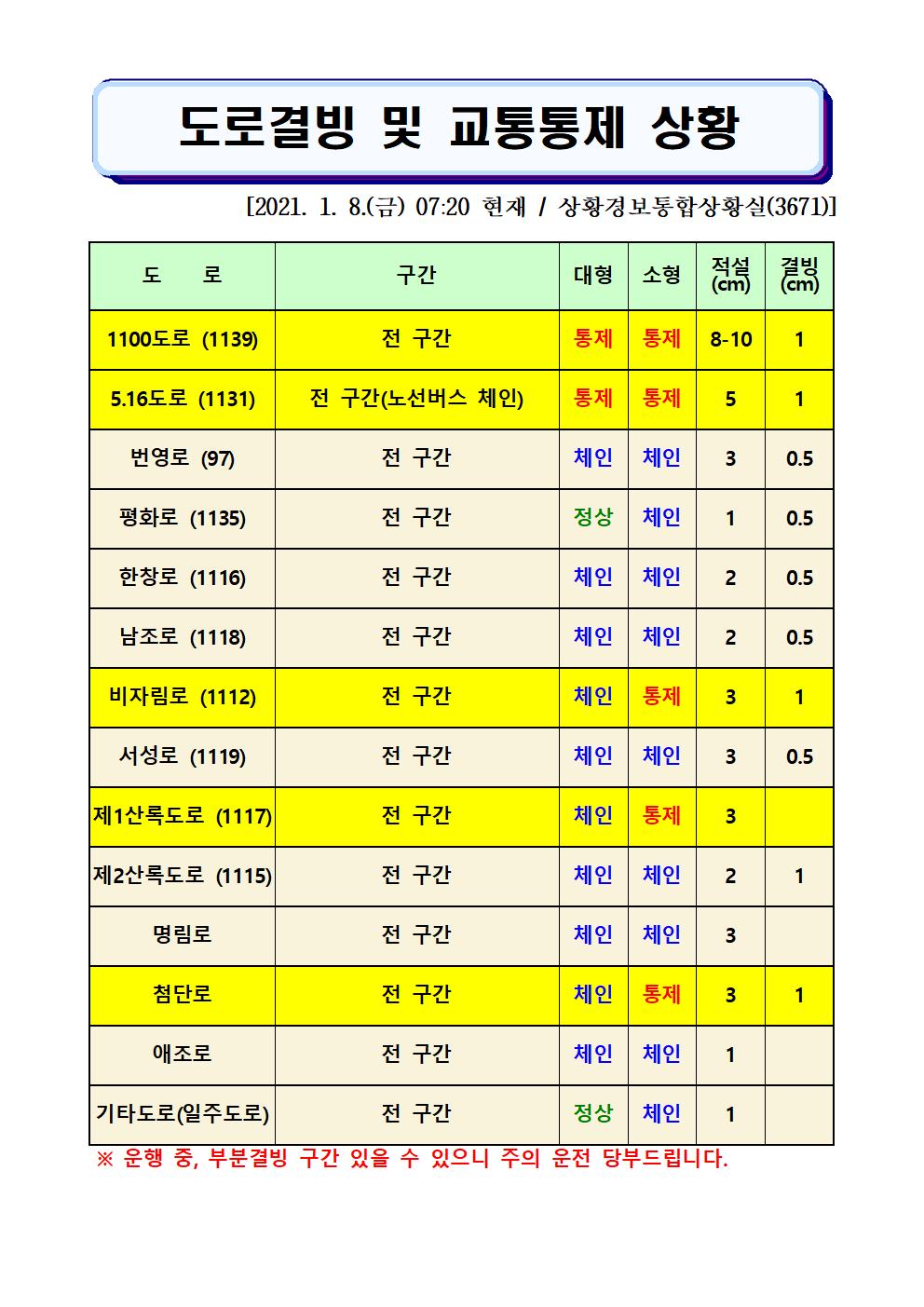 도로결빙 및 교통통제 상황(2021. 1. 8. 금요일 07시20분 현재)