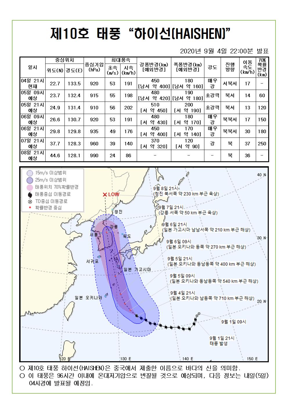 제10호 태풍 하이선 예상진로도 2020. 9. 4.(금) 22시00분 발표