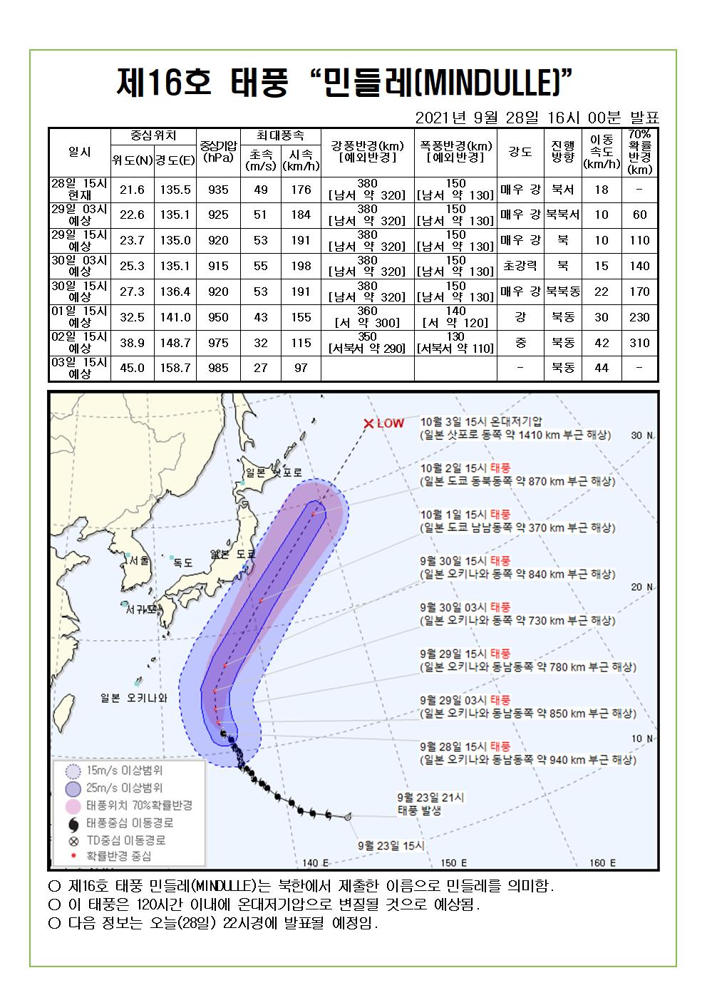 제16호 태풍 민들레 예상진로도 9월 28일(화) 16시00분 발표 