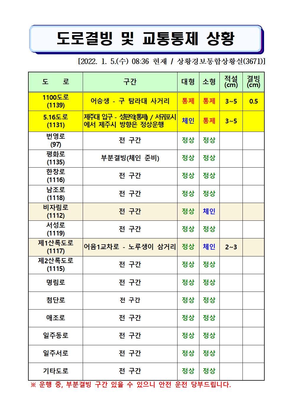 도로결빙 및 통제상황 2022.1.5.(수) 08시36분 현재 