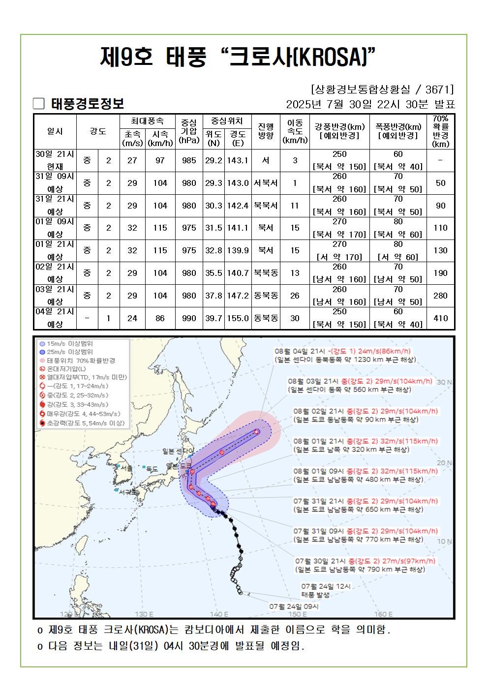 제9호 태풍 크로사 예상진로도 2025. 07. 30. 22시30분 발표