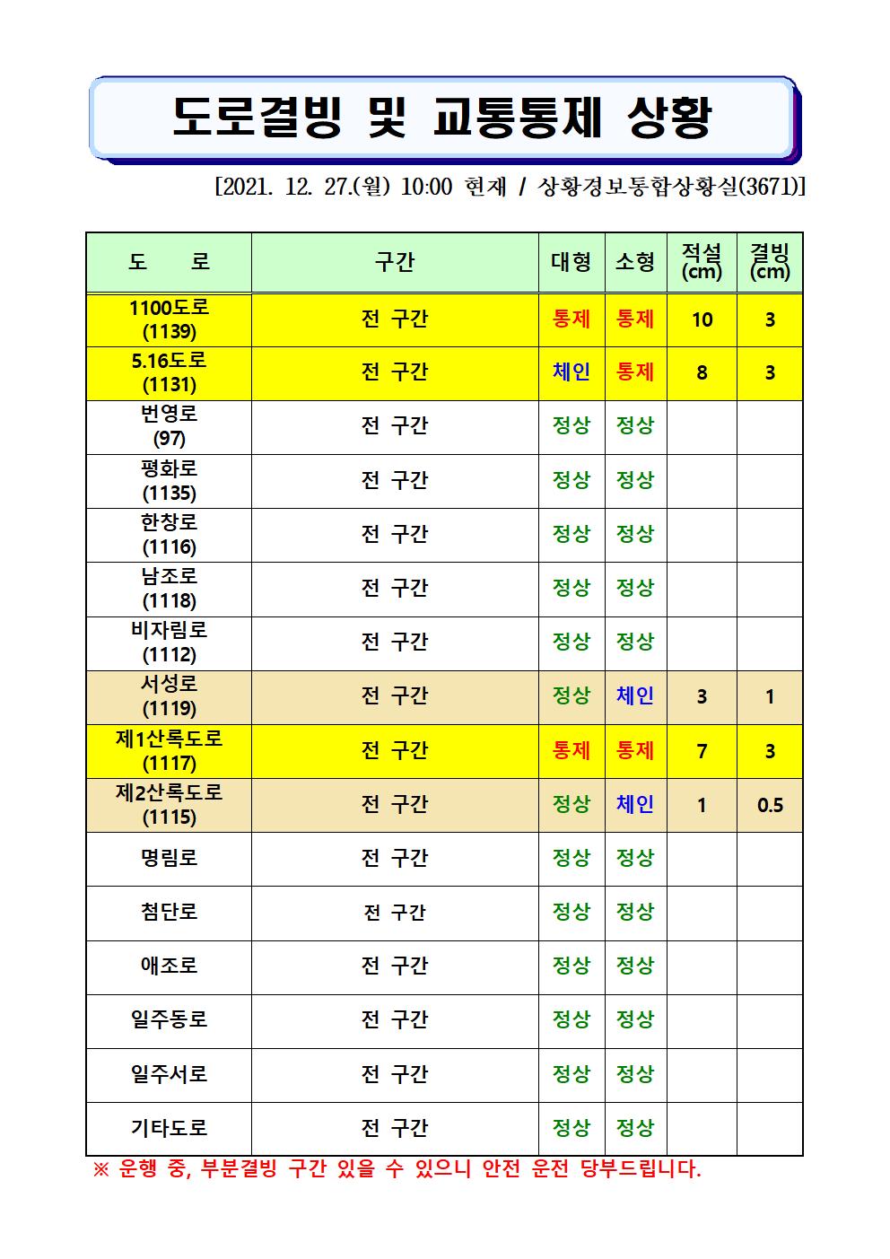 도로결빙 및 통제상황 2021.12.27.(월) 10시00분 현재