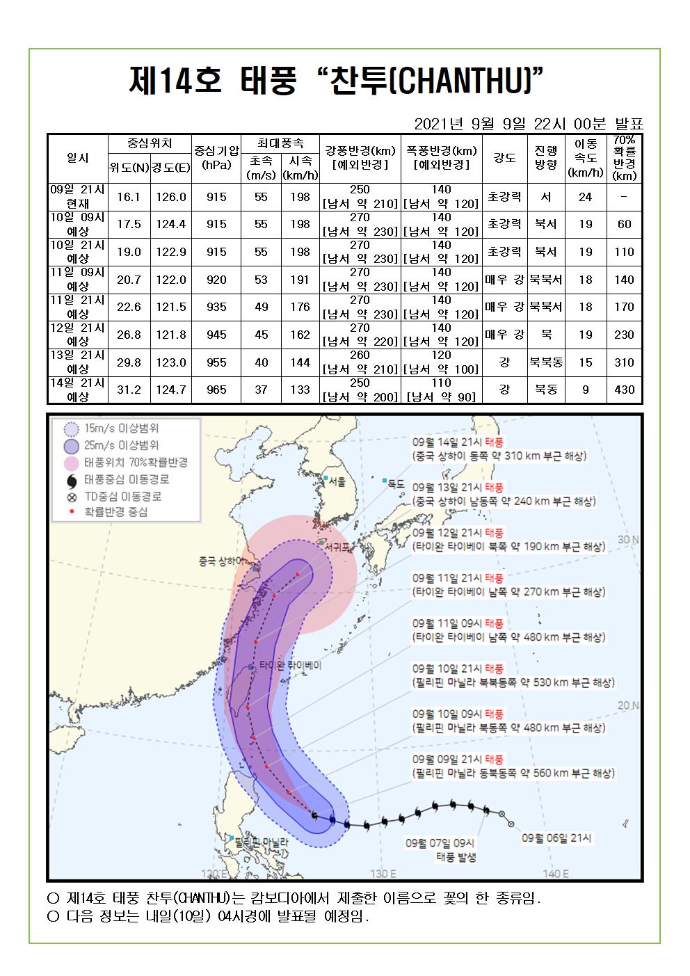 제14호 태풍 찬투 예상진로도 9월 9일(목) 22시00분 발표 