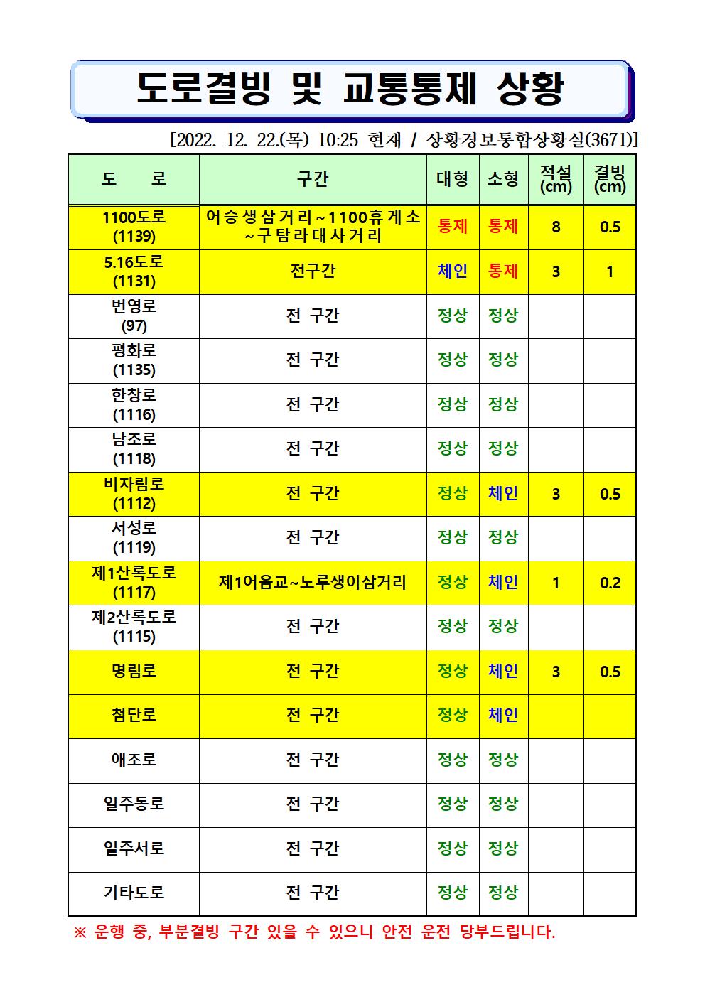 도로결빙 및 통제상황 2022.12.22.(목) 10시25분 현재 