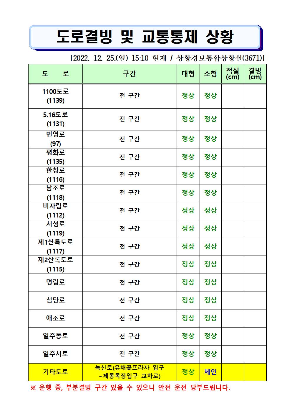 도로결빙 및 통제상황 2022.12.25.(일) 15시10분 현재