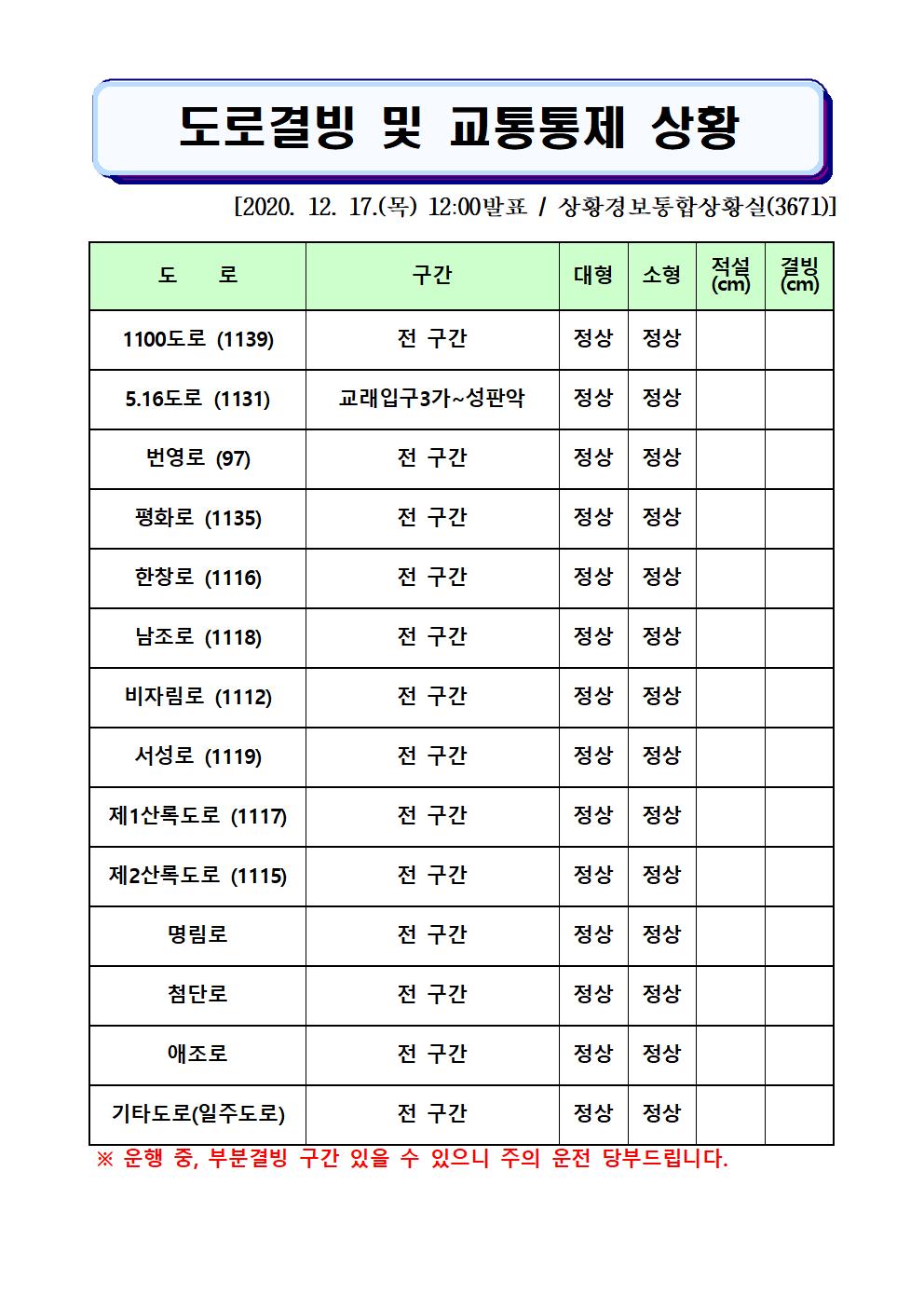 도로결빙 및 교통통제 상황(2020. 12. 17. 목요일 12시 00분 현재) 