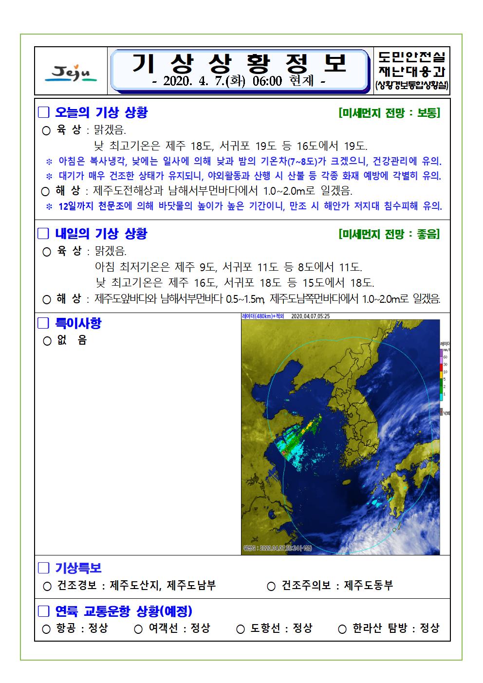 기상상황 2020. 4. 7. 화요일