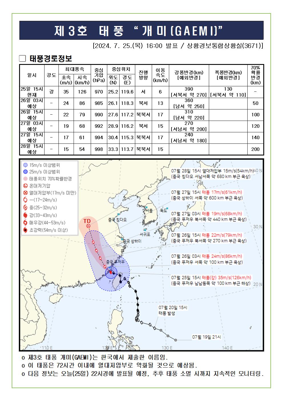 제3호 태풍 개미 예상진로도 2024. 7. 25. 16시00분 발표 