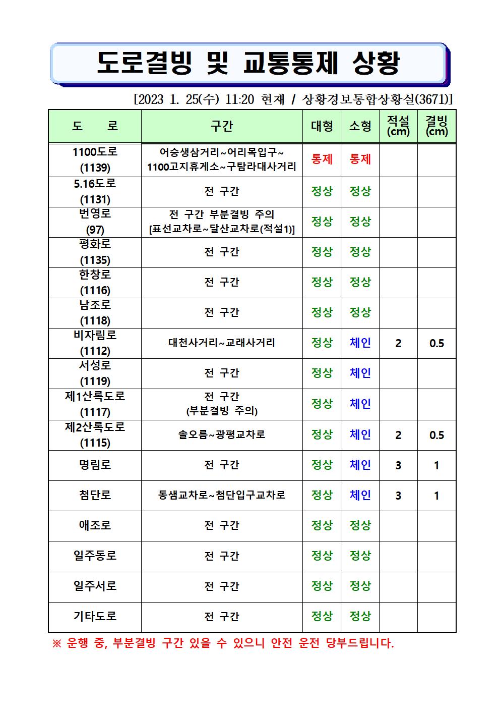 도로결빙 및 통제상황 2023.1.25.(수) 11시20분 현재 