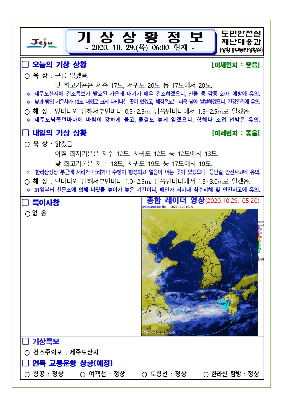 기상상황 2020. 10. 29. 목요일