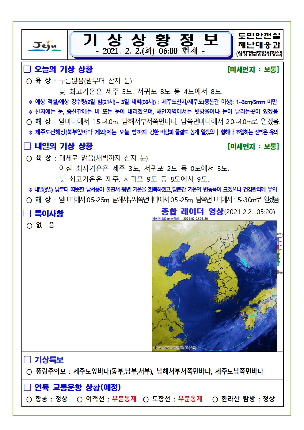 기상상황 2021. 02. 02. 화요일 
