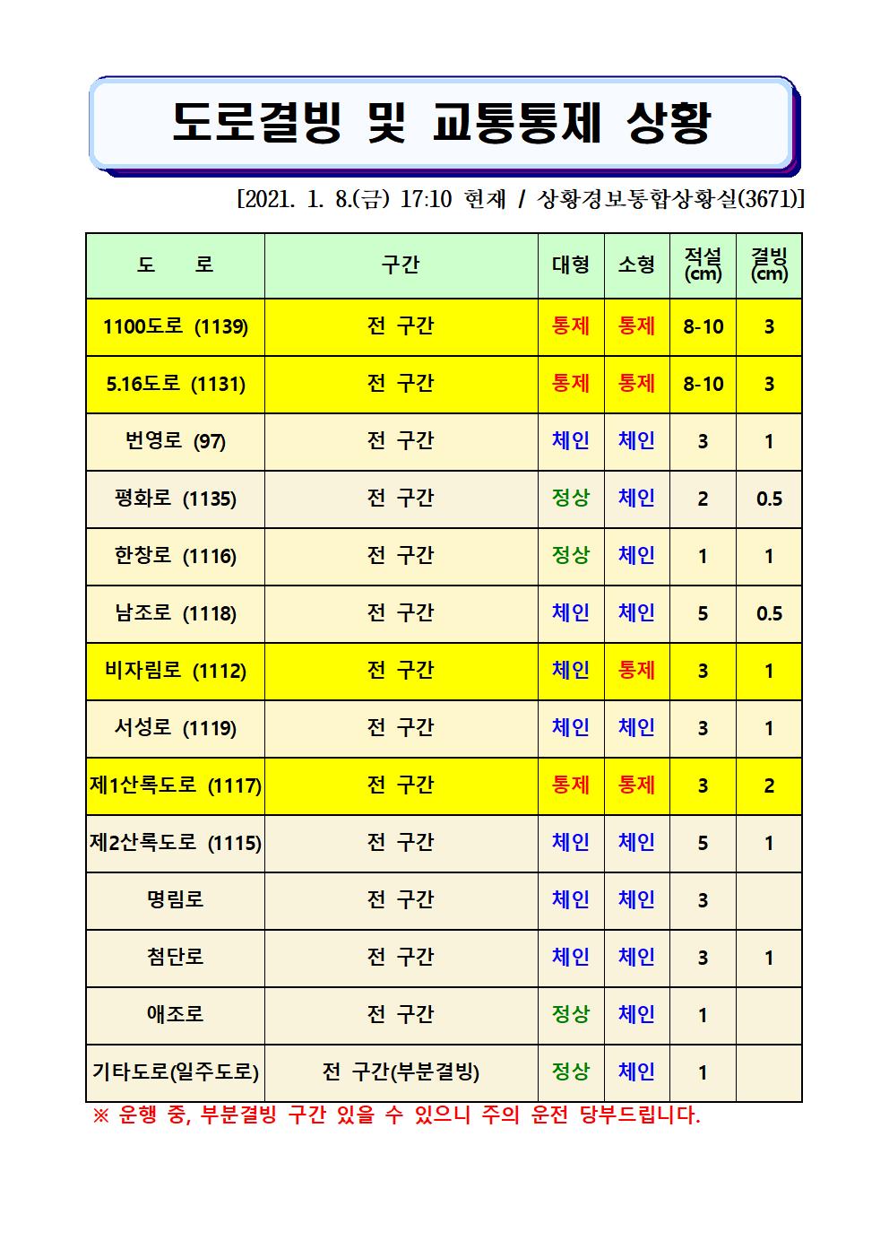 도로결빙 및 교통통제 상황(2021. 1. 8. 금요일 17시10분 현재) 