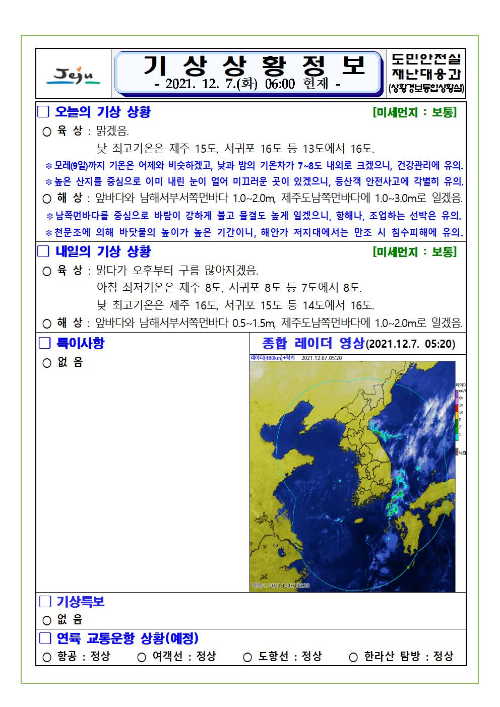 기상상황 2021.12.7. 화요일