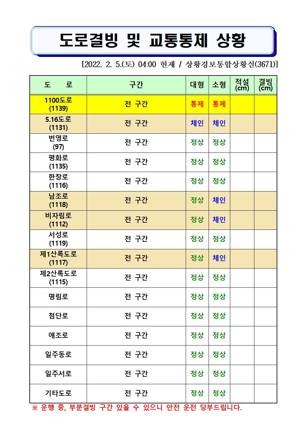 도로결빙 및 통제상황 2022.2.5.(토) 04시 00분 현재