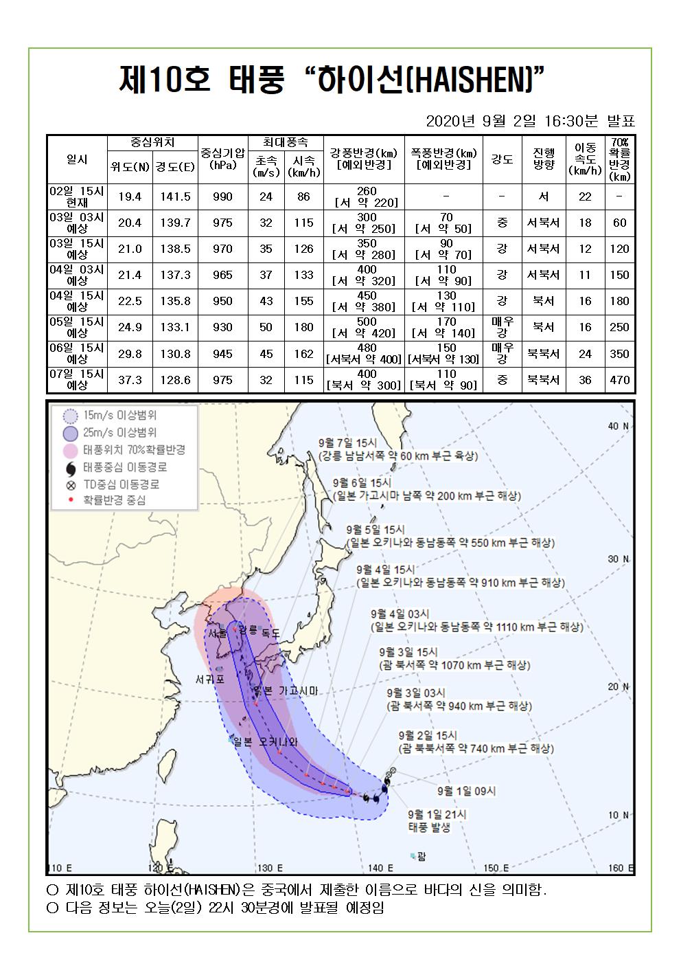 제10호 태풍 하이선 예상진로도 2020. 9. 2.(수) 16시30분 발표