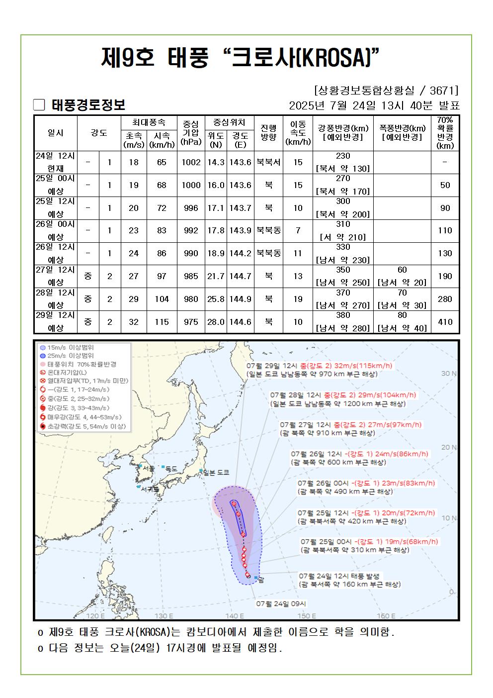 제9호 태풍 크로사 예상진로도 2025. 07. 24. 13시40분 발표 