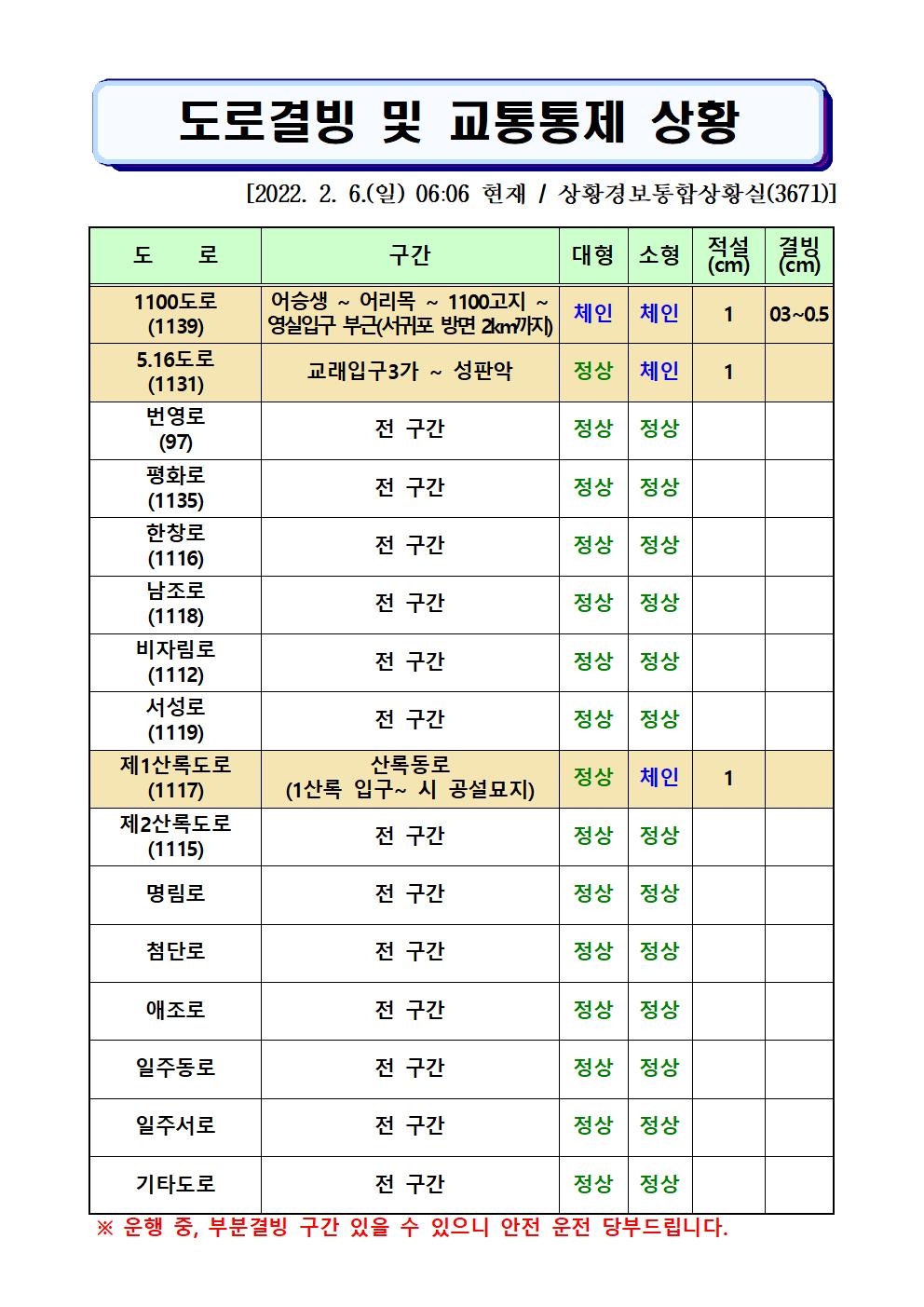 도로결빙 및 통제상황 2022.2.6.(일) 06시00분 현재