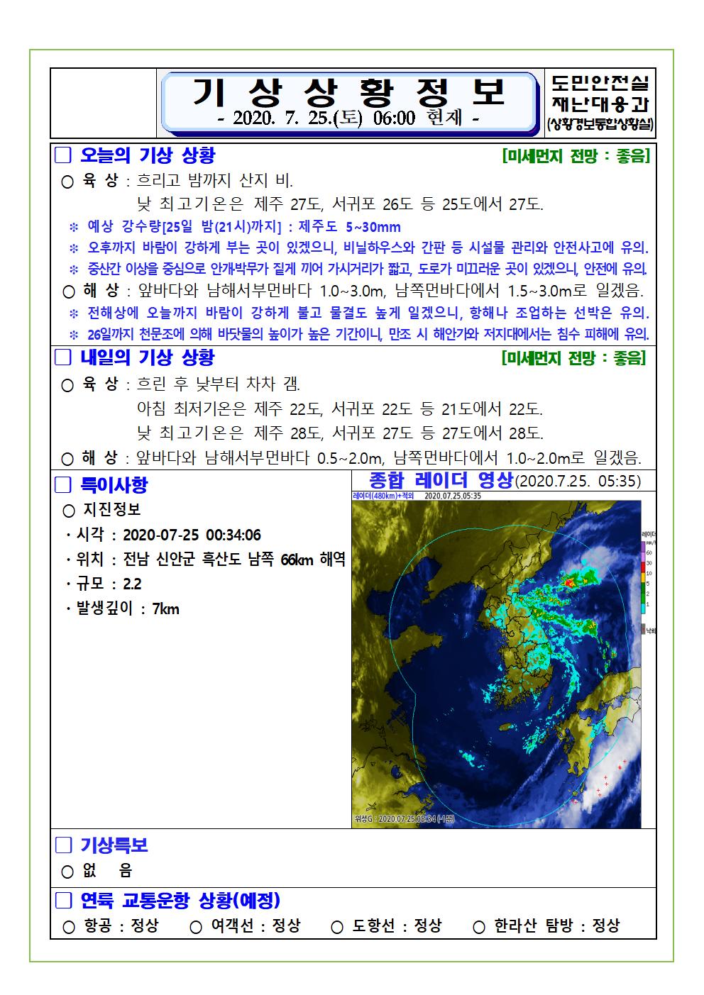 기상상황 2020. 7. 25. 토요일