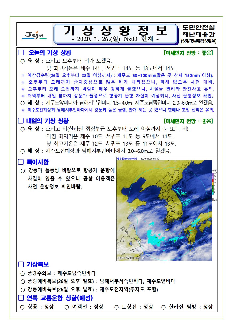 기상상황 2020.1.26. 일요일