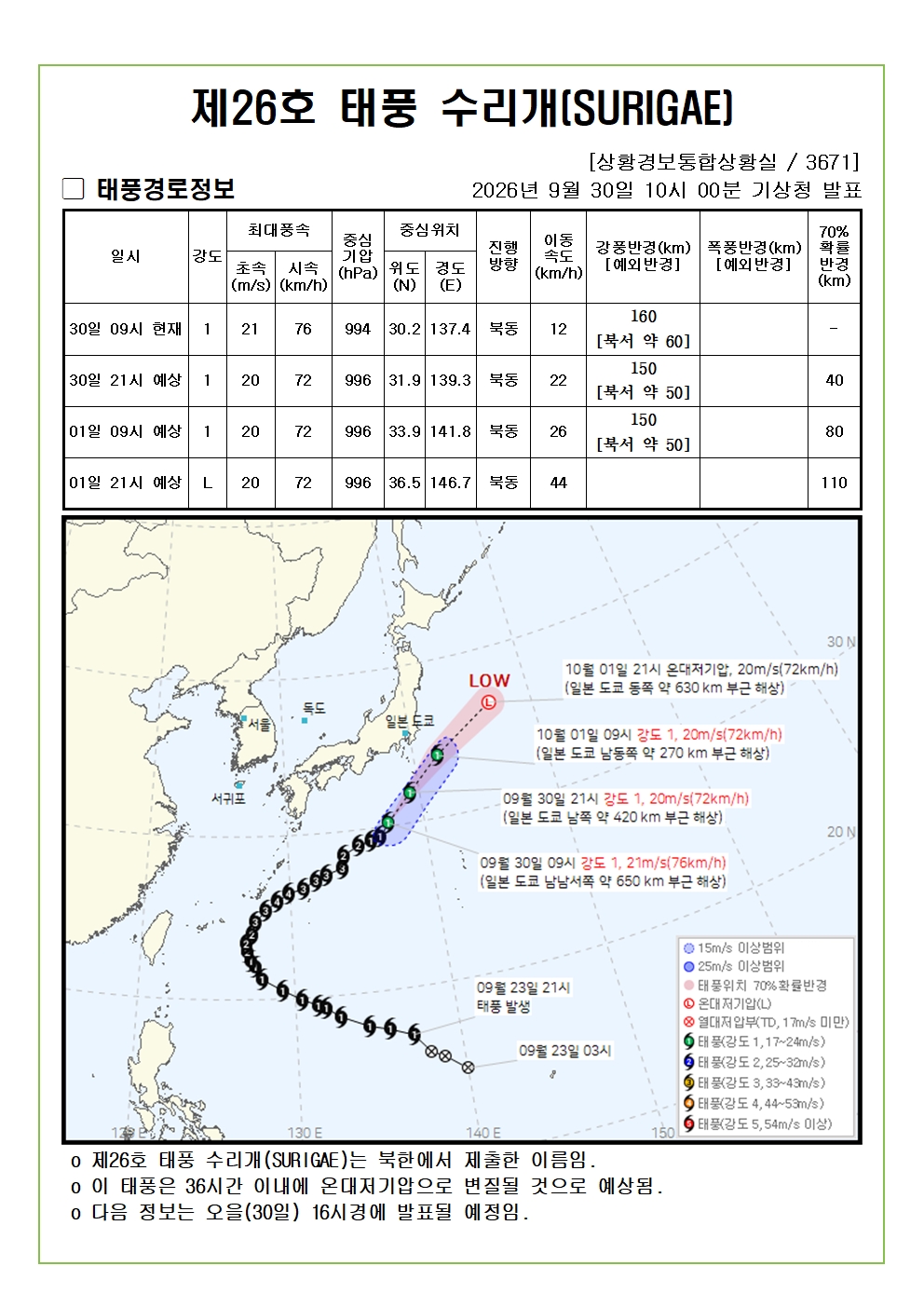 제26호 태풍 수리개 예상진로도 2026. 9. 30. 10시00분 