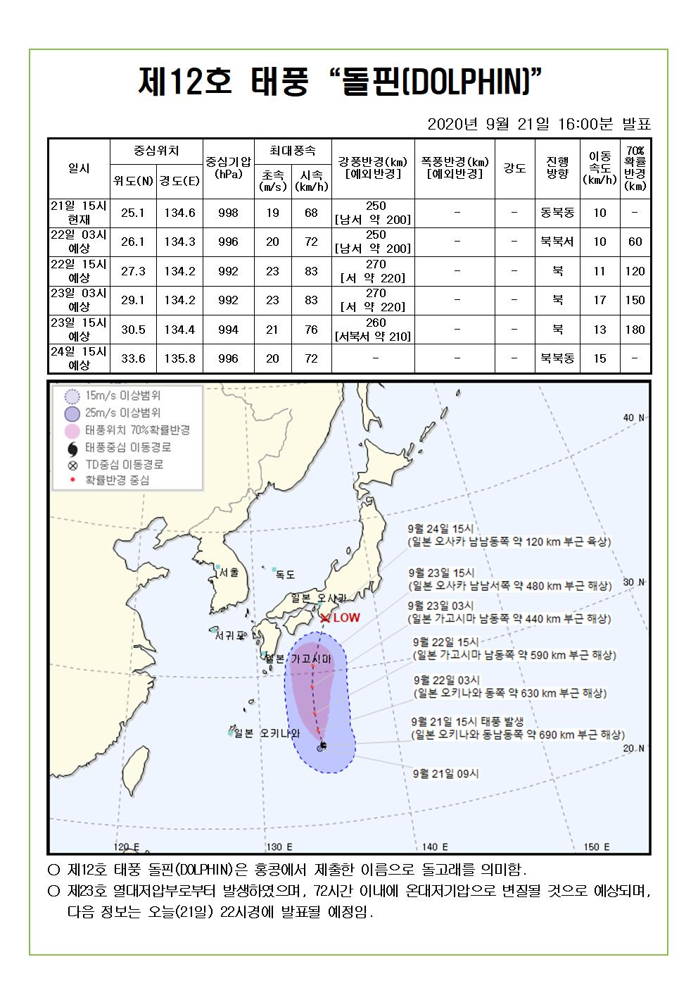 제12호 태풍 돌핀 예상진로도 2020. 9. 21.(월) 16시00분 발표 