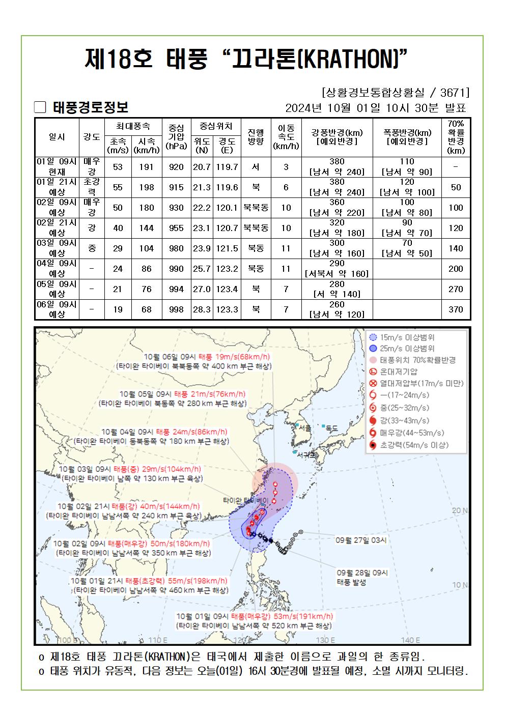 제18호 태풍 끄라톤 예상진로도 2024. 10. 01. 10시30분 발표