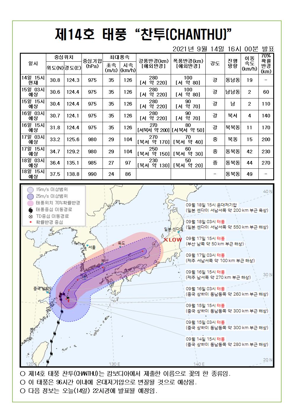 제14호 태풍 찬투 예상진로도 9월 14일(화) 16시00분 발표