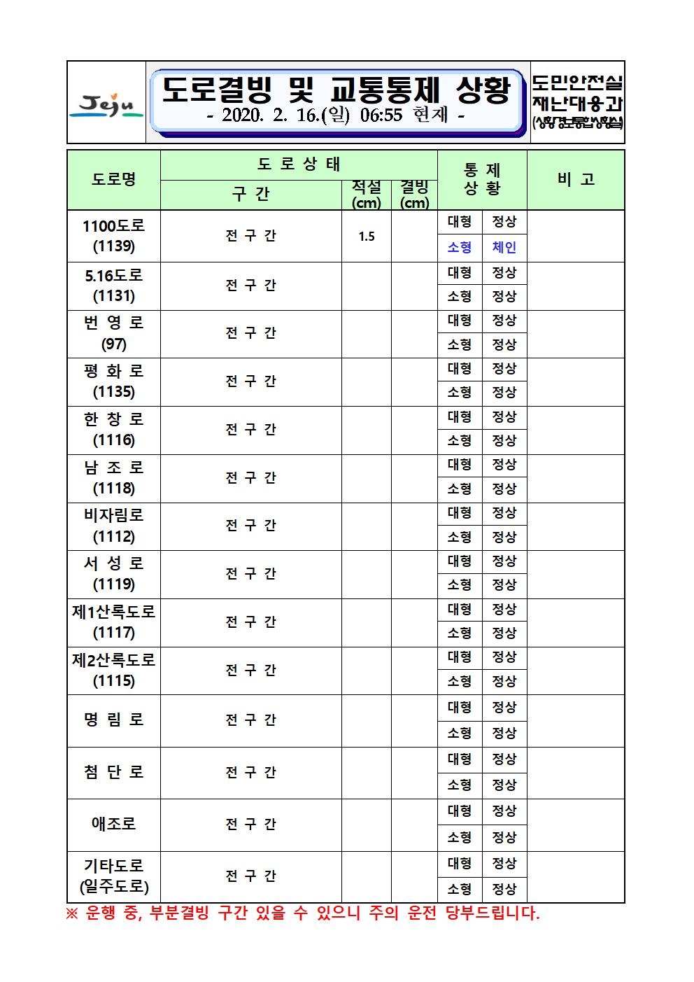 도로결빙 및 교통통제 상황(2020. 2. 16. 일요일 06시 55분 현재) 