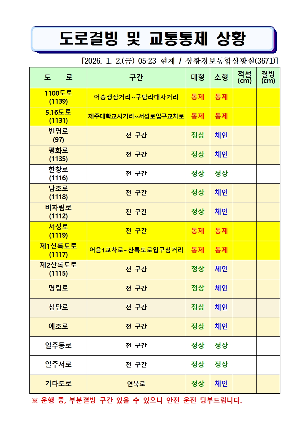 도로결빙 및 통제상황 2026.1.2.(금) 05시 23분 현재