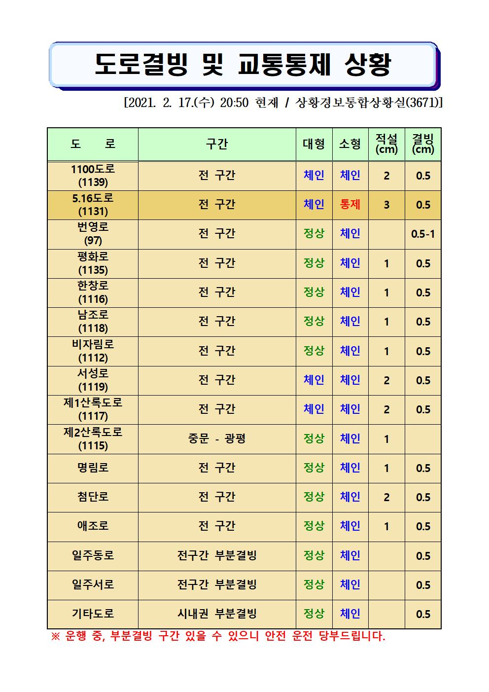 도로결빙 및 교통통제 상황(2021. 2. 17. 수요일 20시50분 현재) 