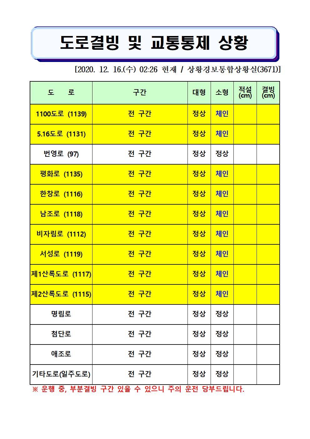 도로결빙 및 교통통제 상황(2020. 12. 16. 수요일 02시 26분 현재)
