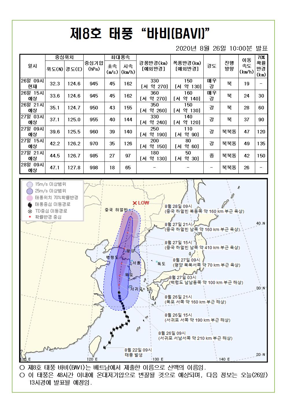 제8호 태풍 바비 예상진로도 2020. 8. 26.(수) 10시00분 발표