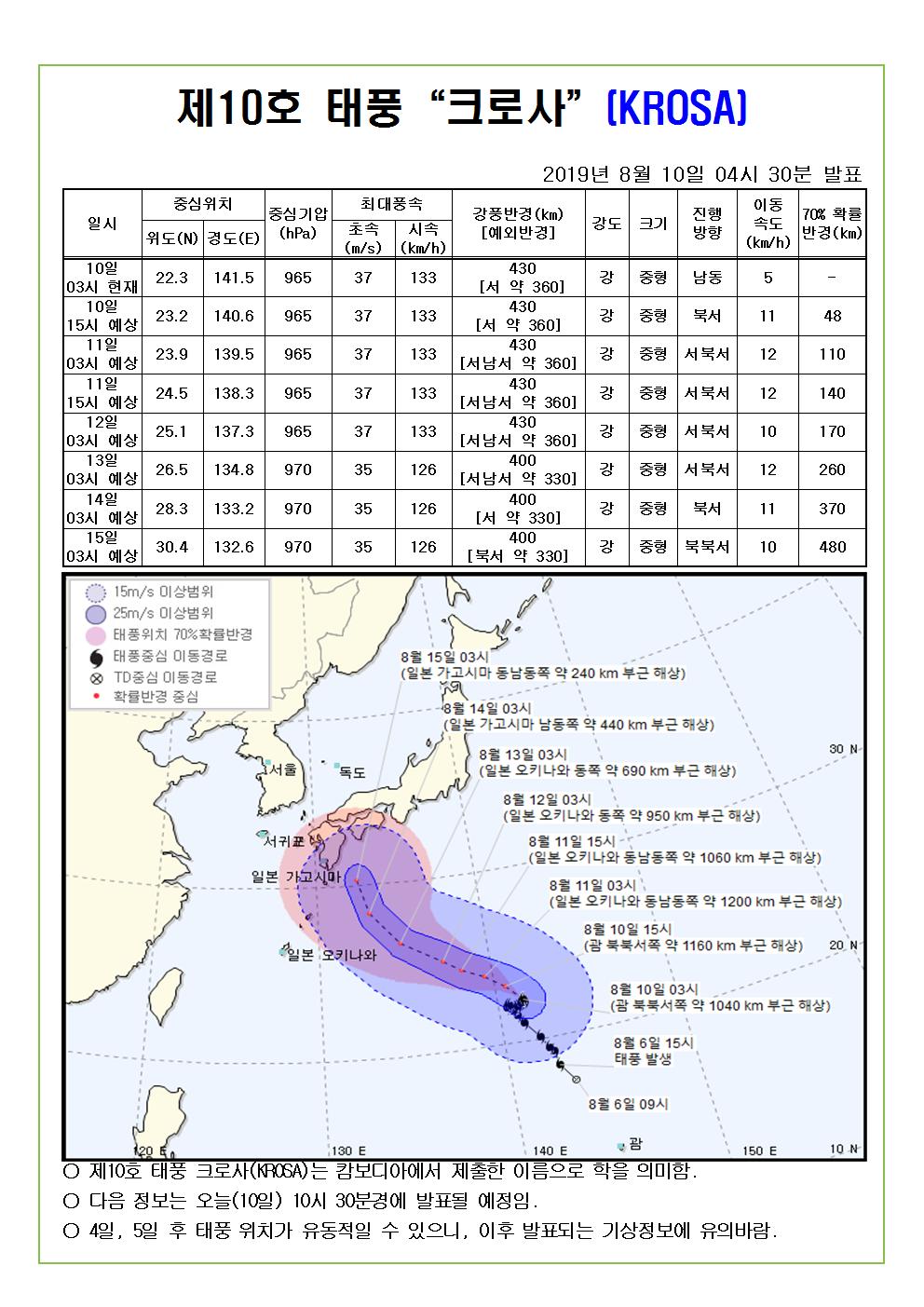 제10호 태풍 크로사 예상진로도 2019. 8. 10(토) 04시 30분 발표
