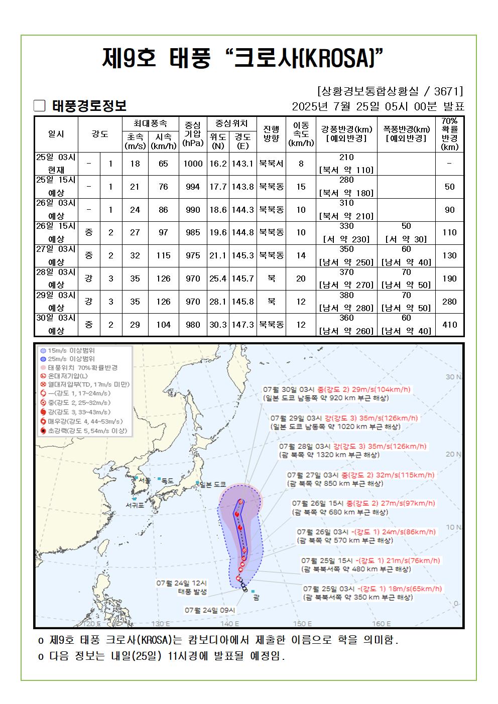제9호 태풍 크로사 예상진로도 2025. 07. 25. 05시00분 발표 