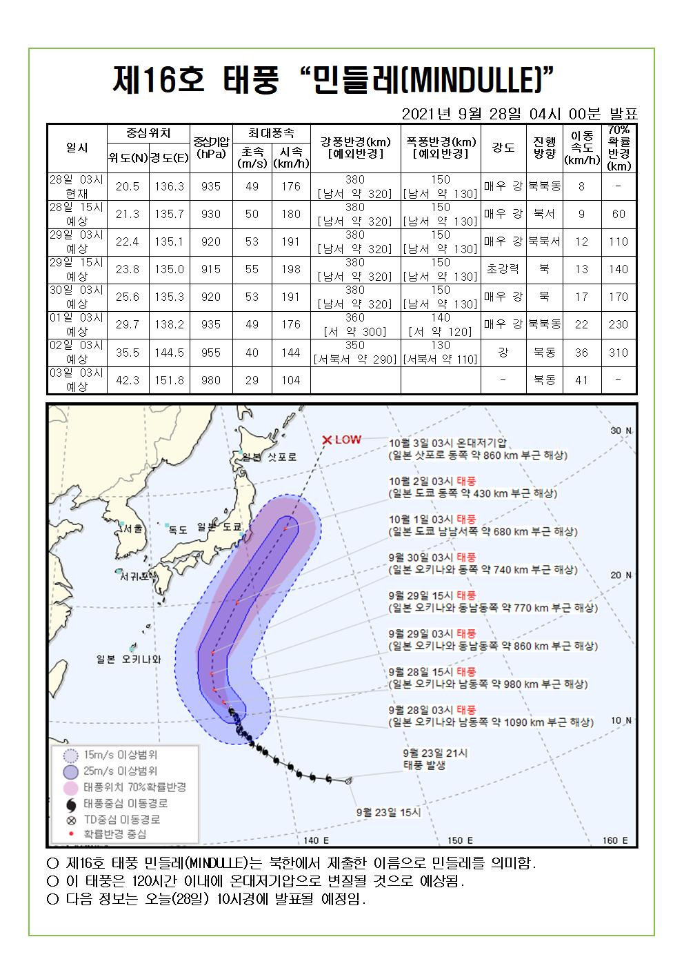 제16호 태풍 민들레 예상진로도 9월 28일(화) 04시00분 발표