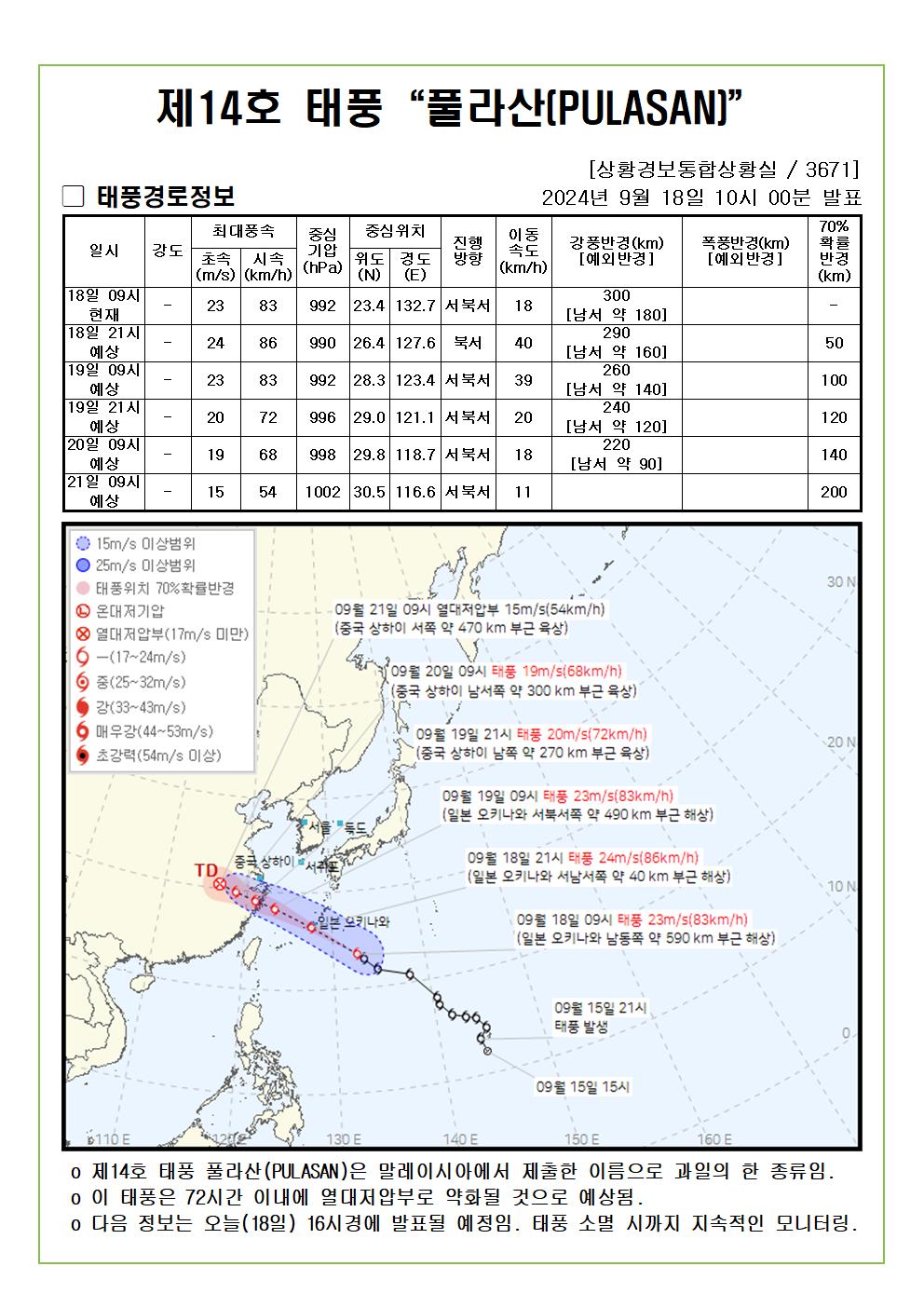 제14호 태풍 풀라산 예상진로도 2024. 09. 18. 10시00분 발표
