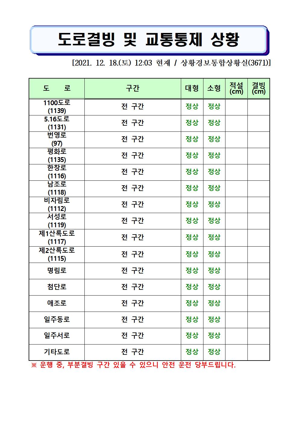 도로결빙 및 통제상황 2021.12.18.(토) 12시03분 현재 