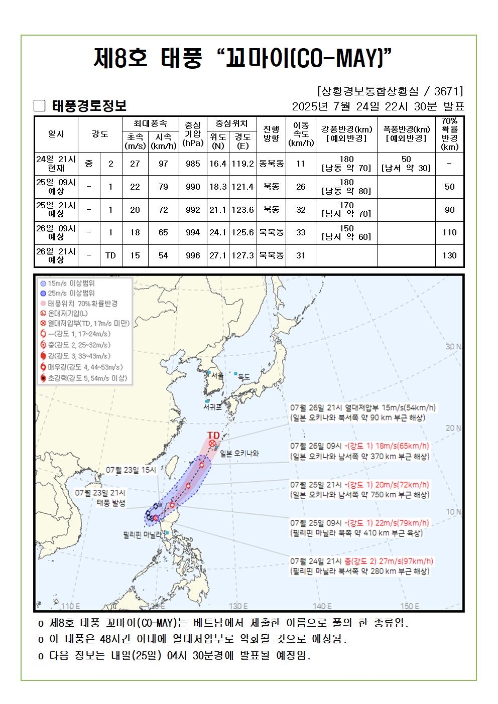 제8호 태풍 꼬마이 예상진로도 2025. 07. 24. 22시30분 발표