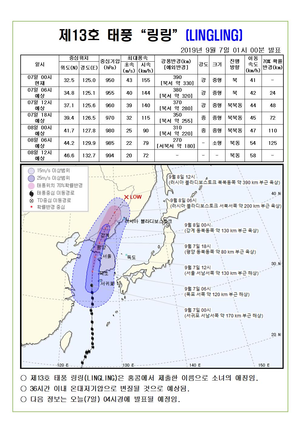 제13호 태풍 링링 예상진로도 2019. 9. 7.(토) 01시 00분 발표 