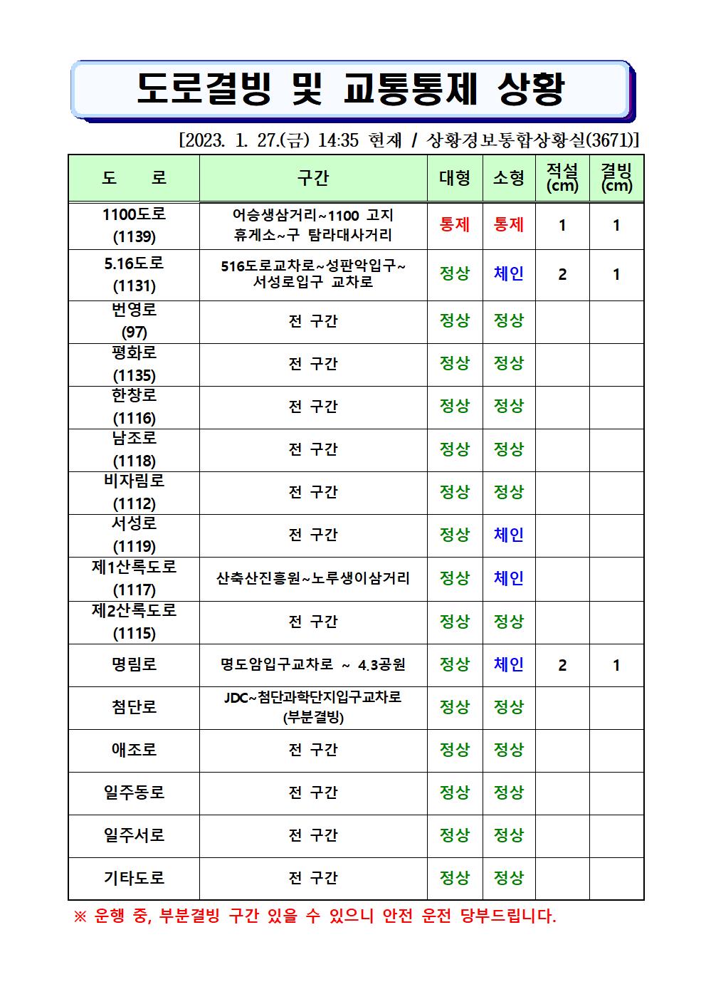 도로결빙 및 통제상황 2023.1.27.(금) 14시35분 현재