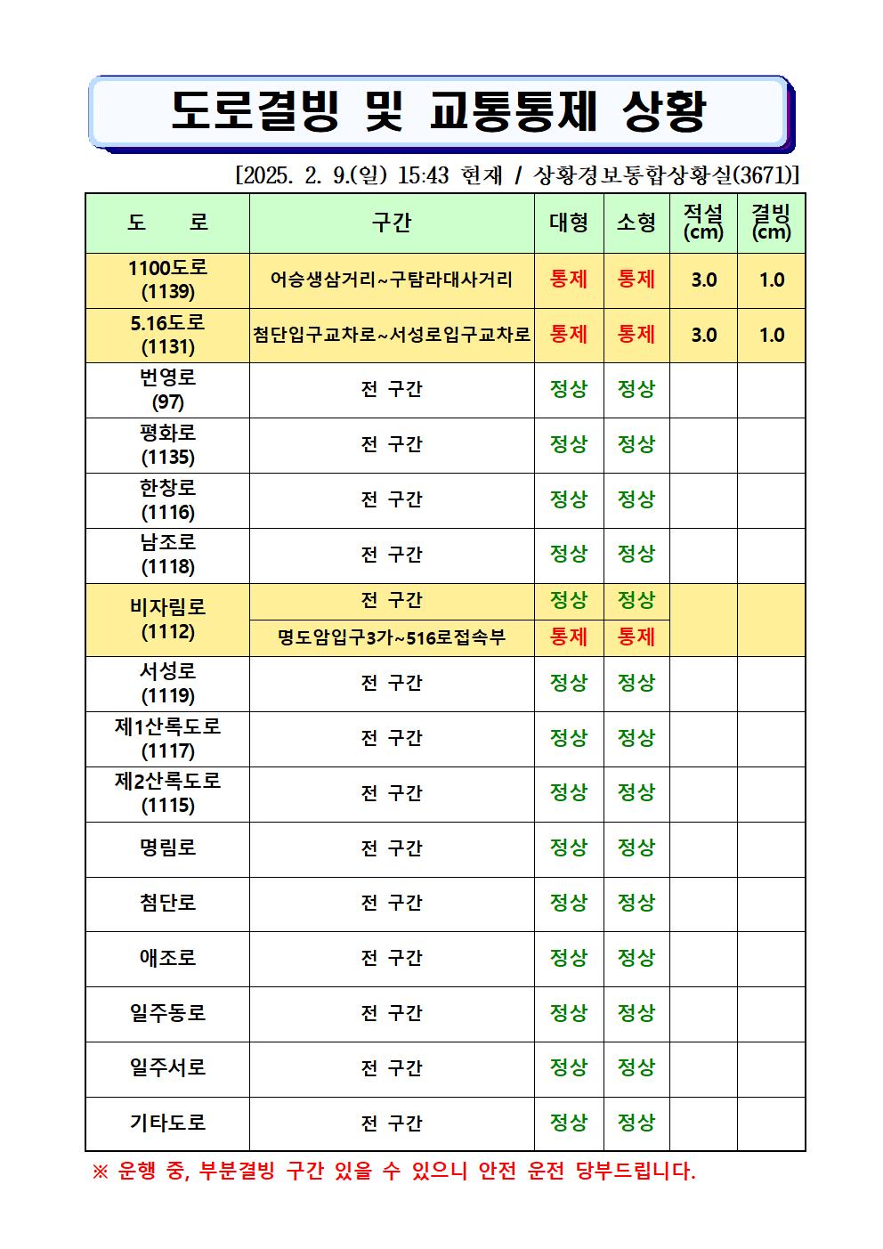 도로결빙 및 통제상황 2025.02.09.(일) 15시43분 현재