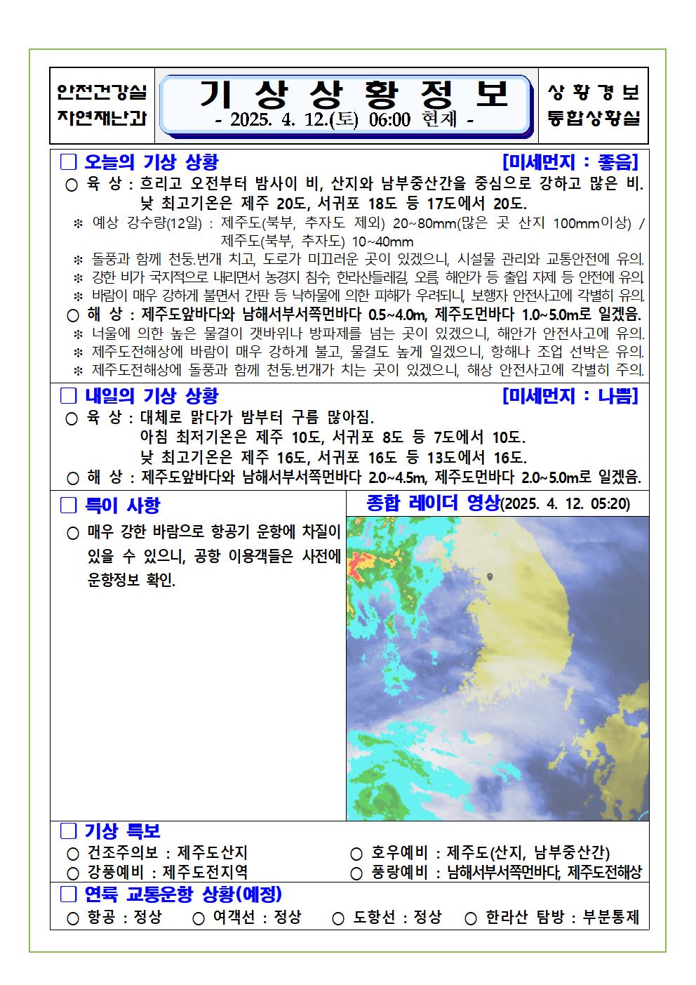 기상상황 2025. 4. 12. 토요일