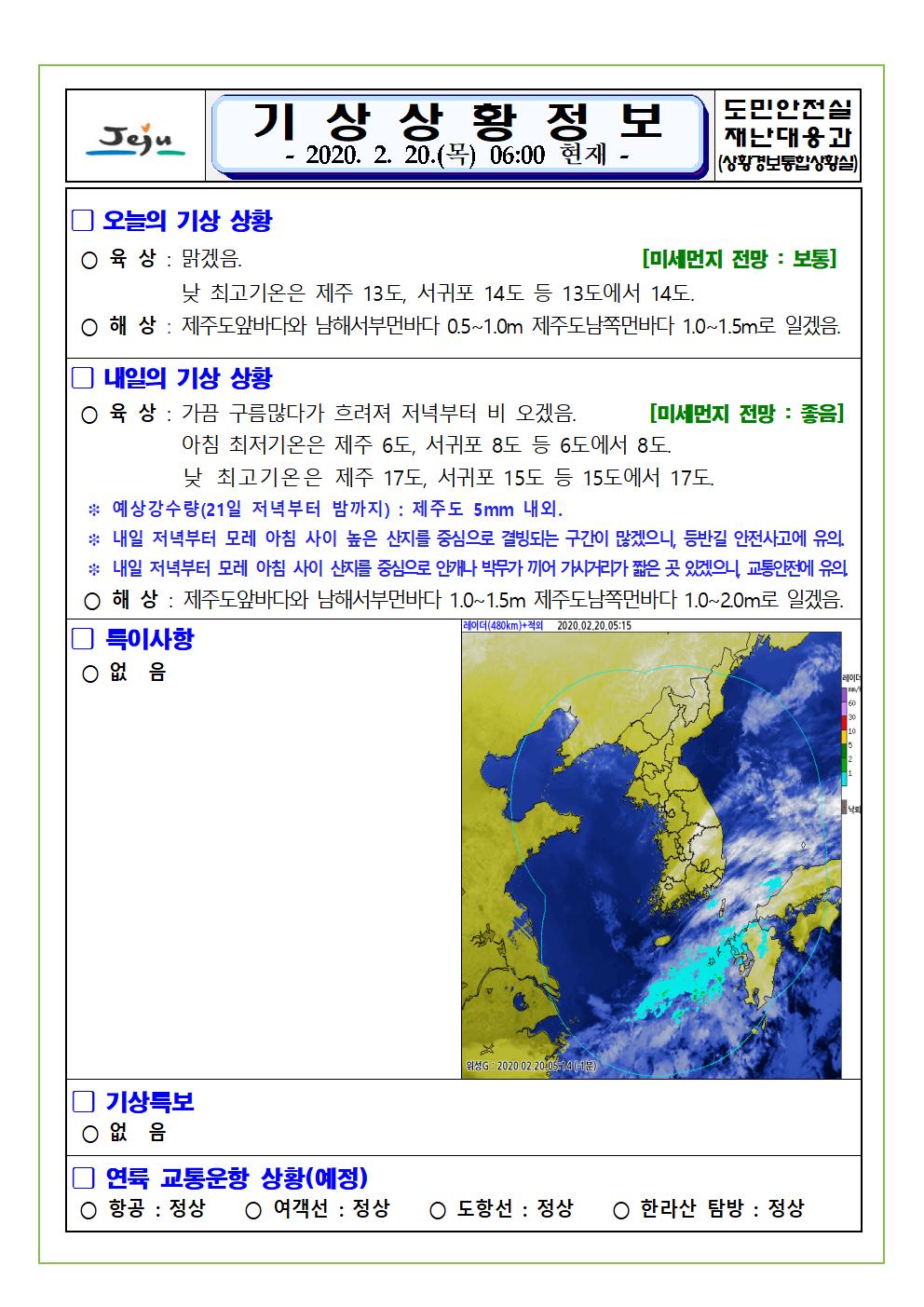 기상상황 2020. 2. 20. 목요일 